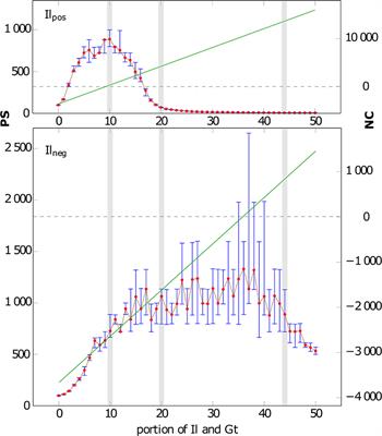 Application of a Cellular Automaton Method to Model the Structure Formation in Soils Under Saturated Conditions: A Mechanistic Approach